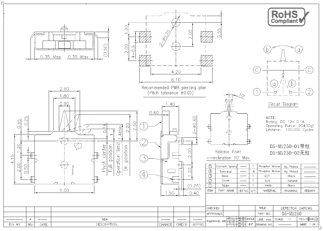 D5-M1250