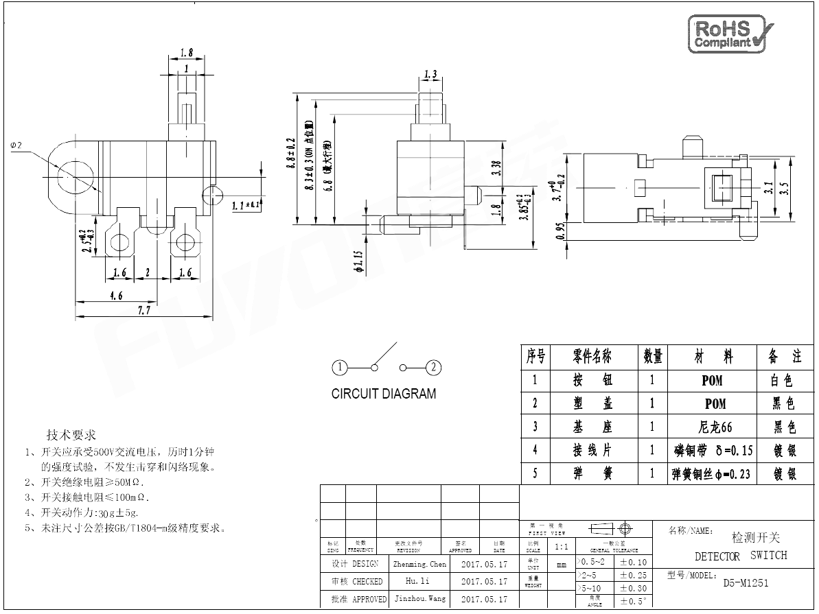 D5-M1251