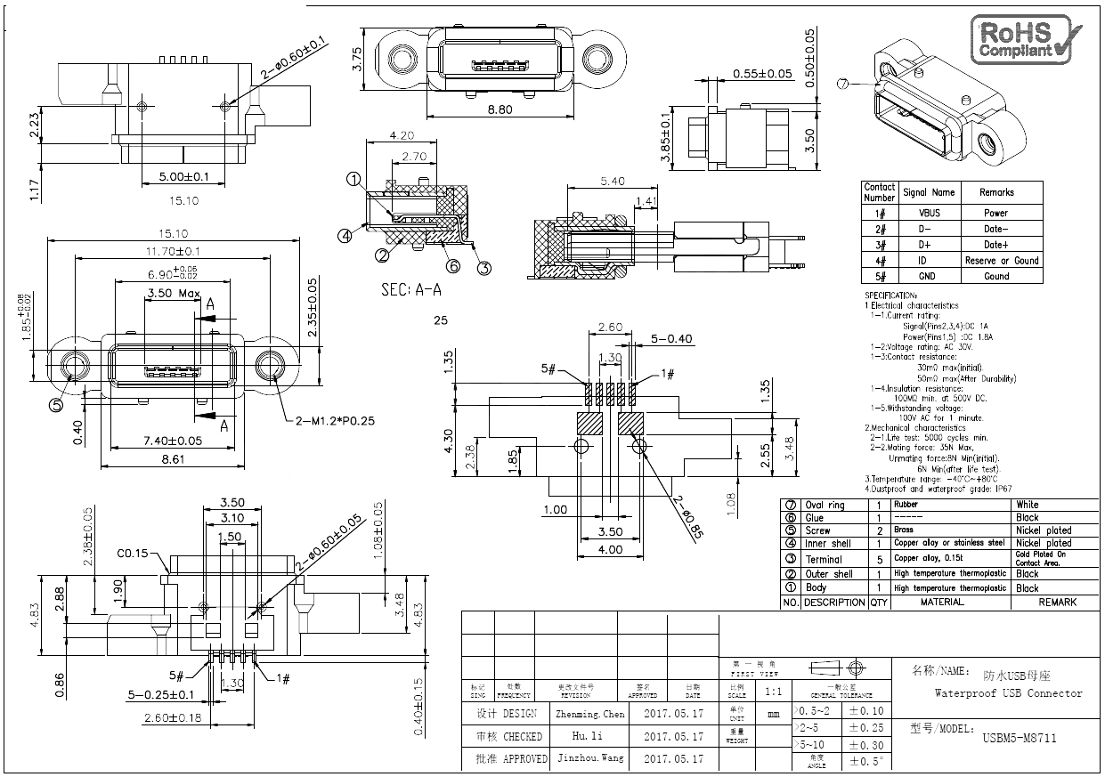 USBM5-M8711