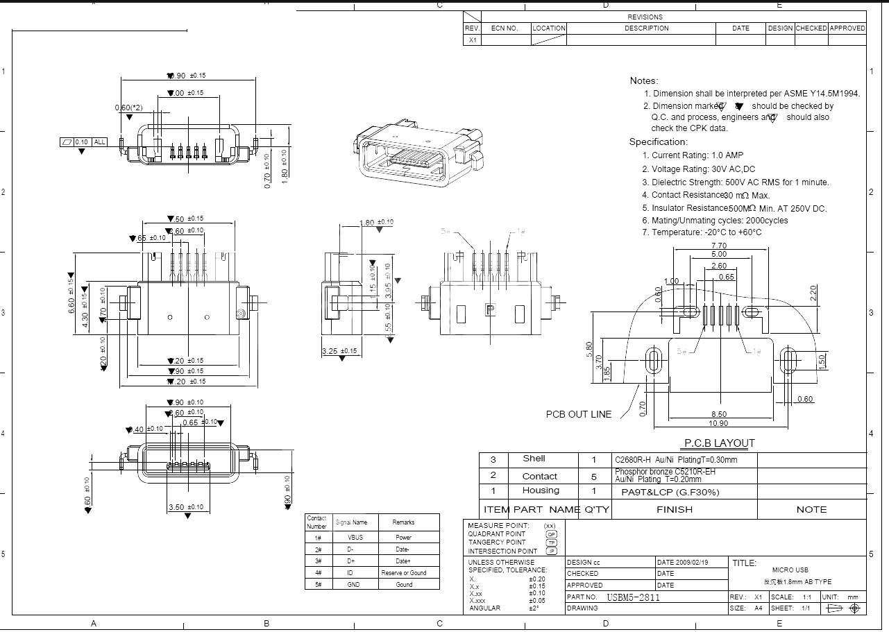 USBM5-2811