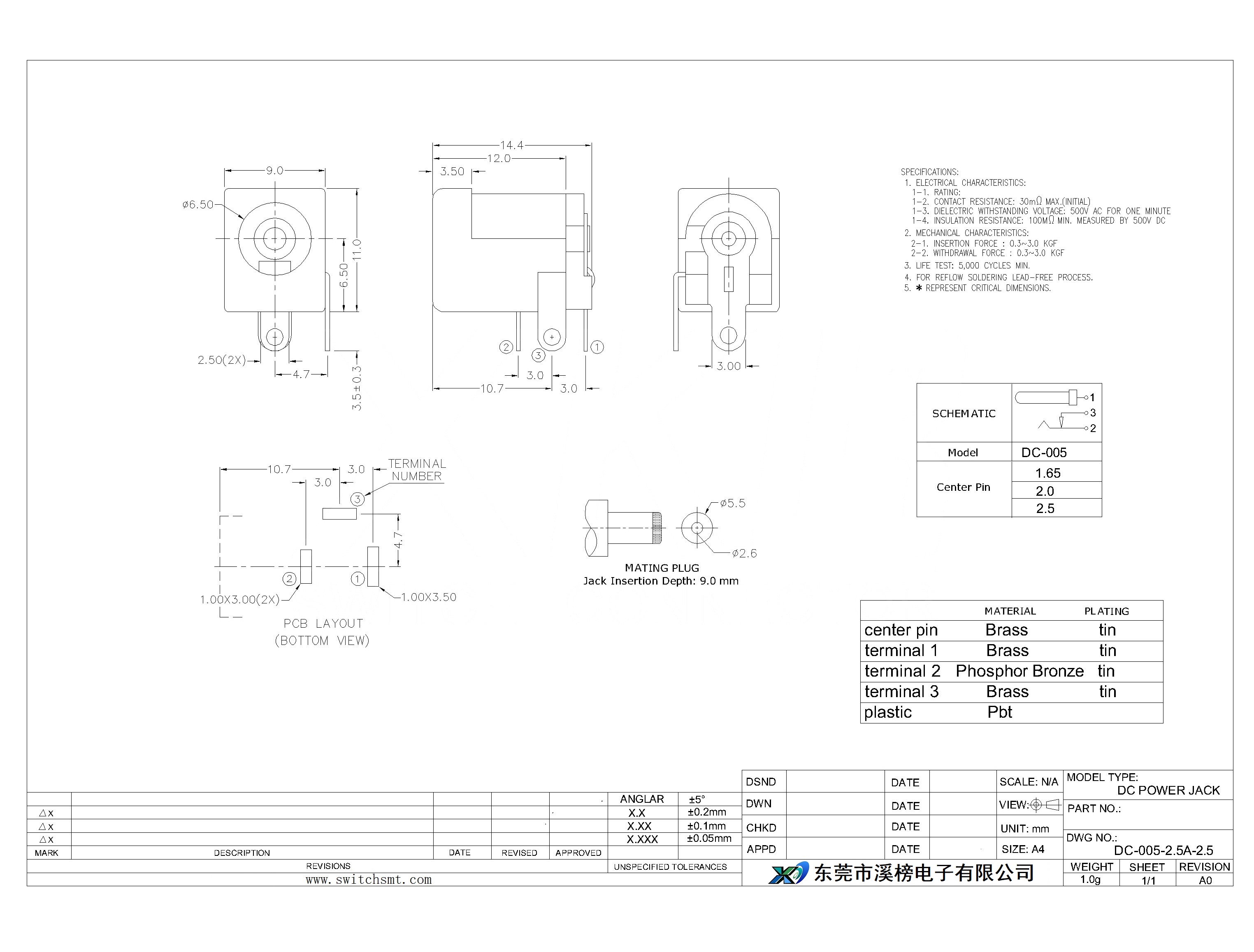 D2-A3603T